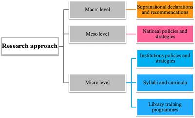 Building Capacities in Open Knowledge: Recommendations for Library and Information Science Professionals and Schools